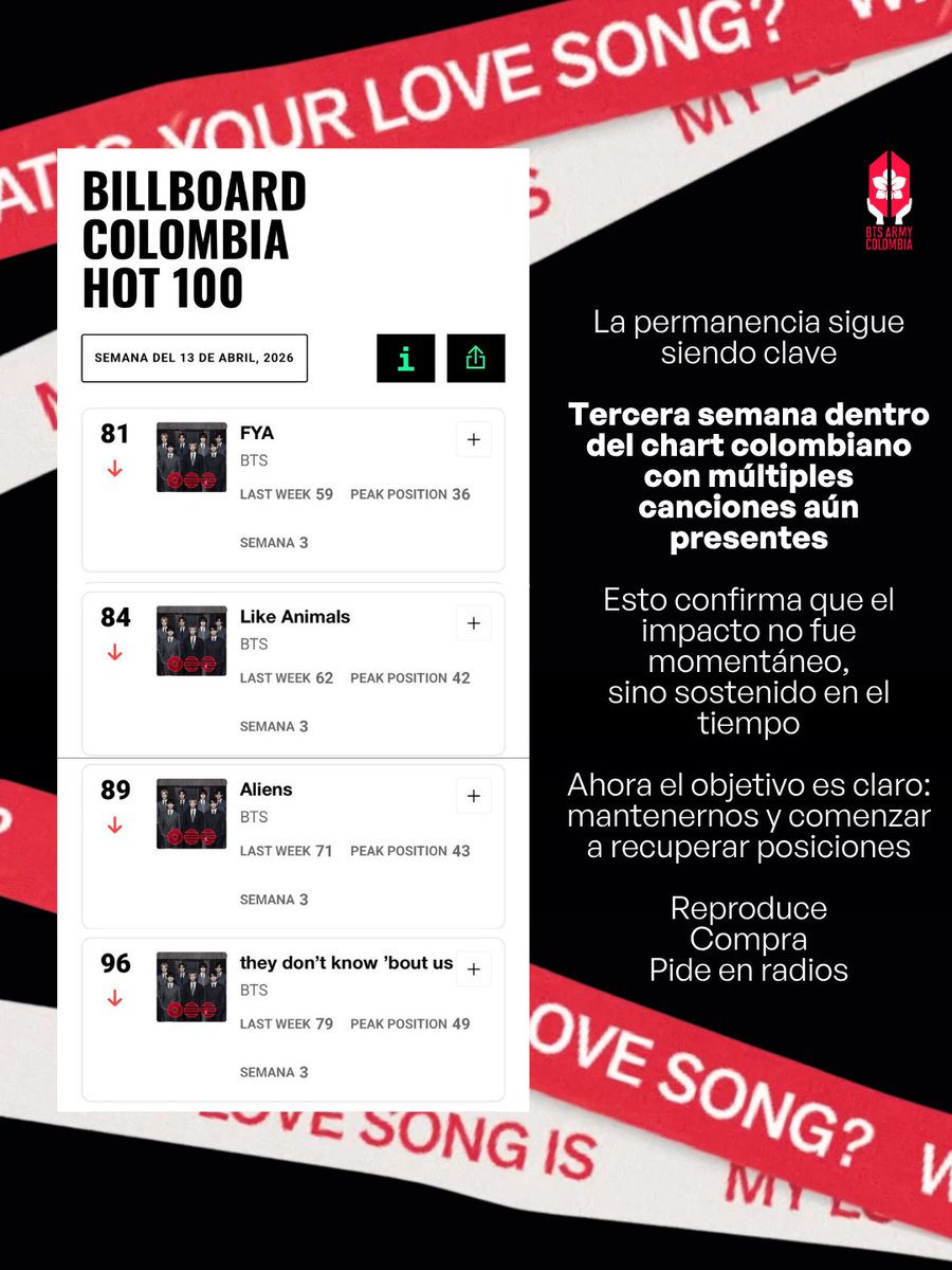 BTS ARMY Colombia⁷ 🇨🇴 tweet media