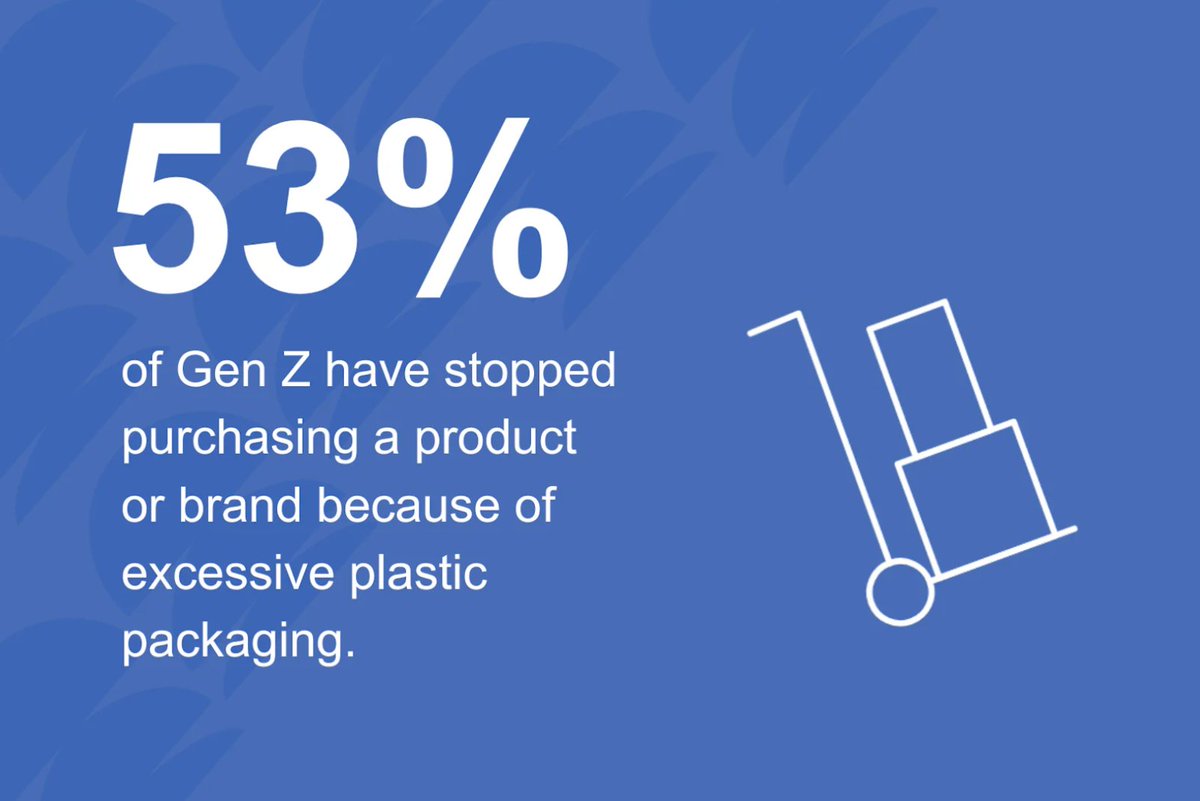 Corrugated Packaging tweet media