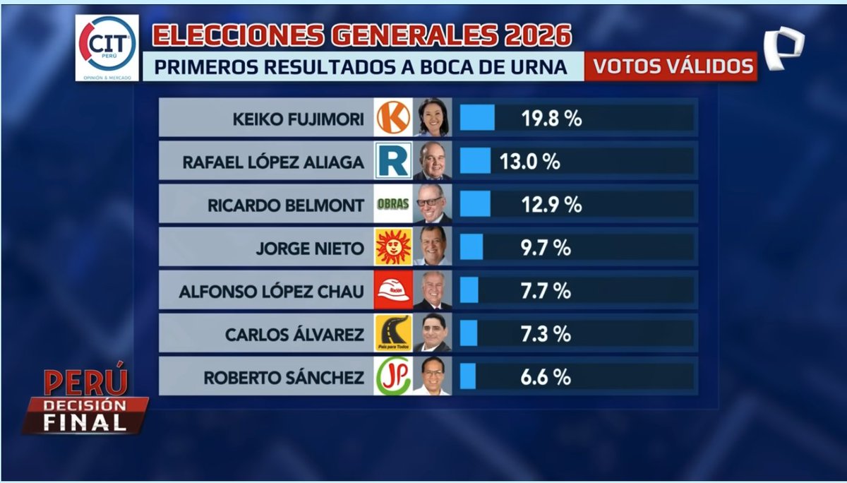 Eloy Marchán tweet media