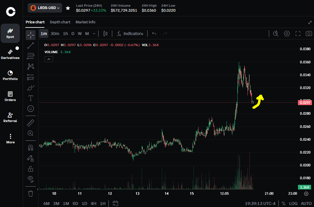 XYOPepe's tweet photo. $lrds pump to $0.318 incomingz
#lrds #crypto #altcoins $btc $eth https://t.co/U6SwjtBU6h