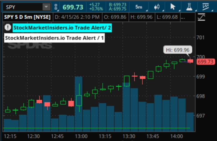 Stock Market Insiders tweet media