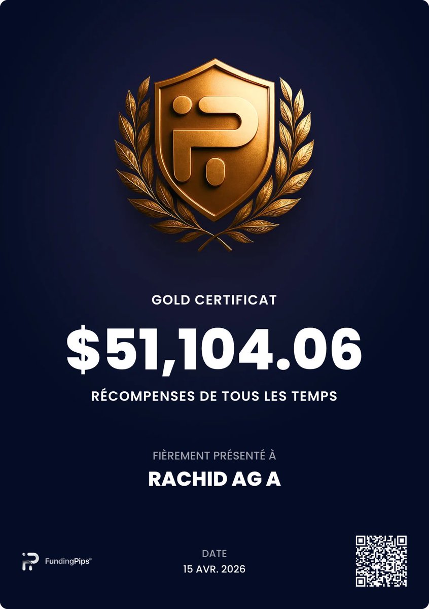 Rachiidfx's tweet photo. $51.000$ de payouts reçu avec @fundingpips @Khldfx 🙏
#tradingforex #propfirm https://t.co/PbDyguu2LY