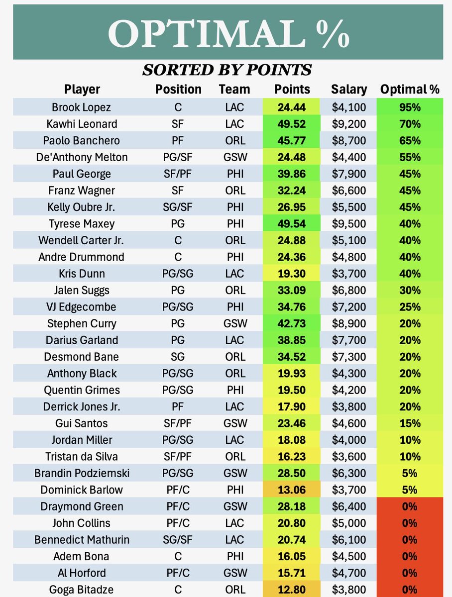 VegasBasedFantasy tweet media