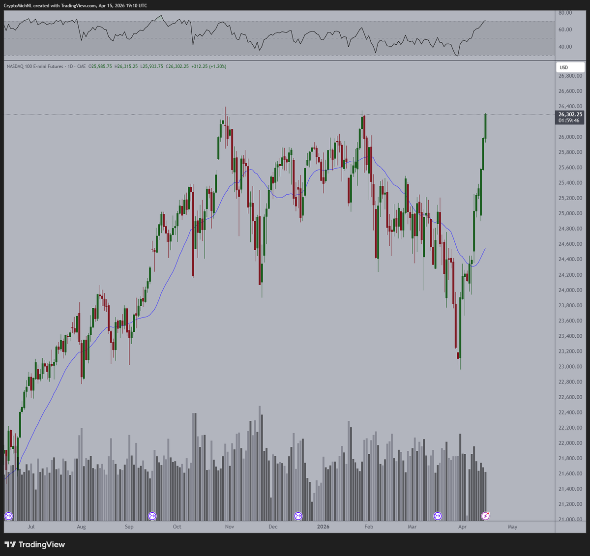 Michaël van de Poppe tweet media