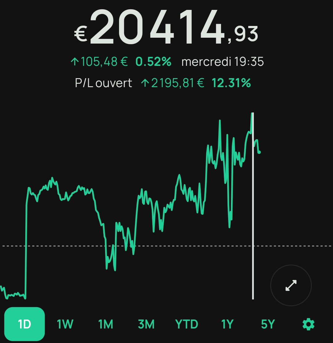 younginvest tweet media