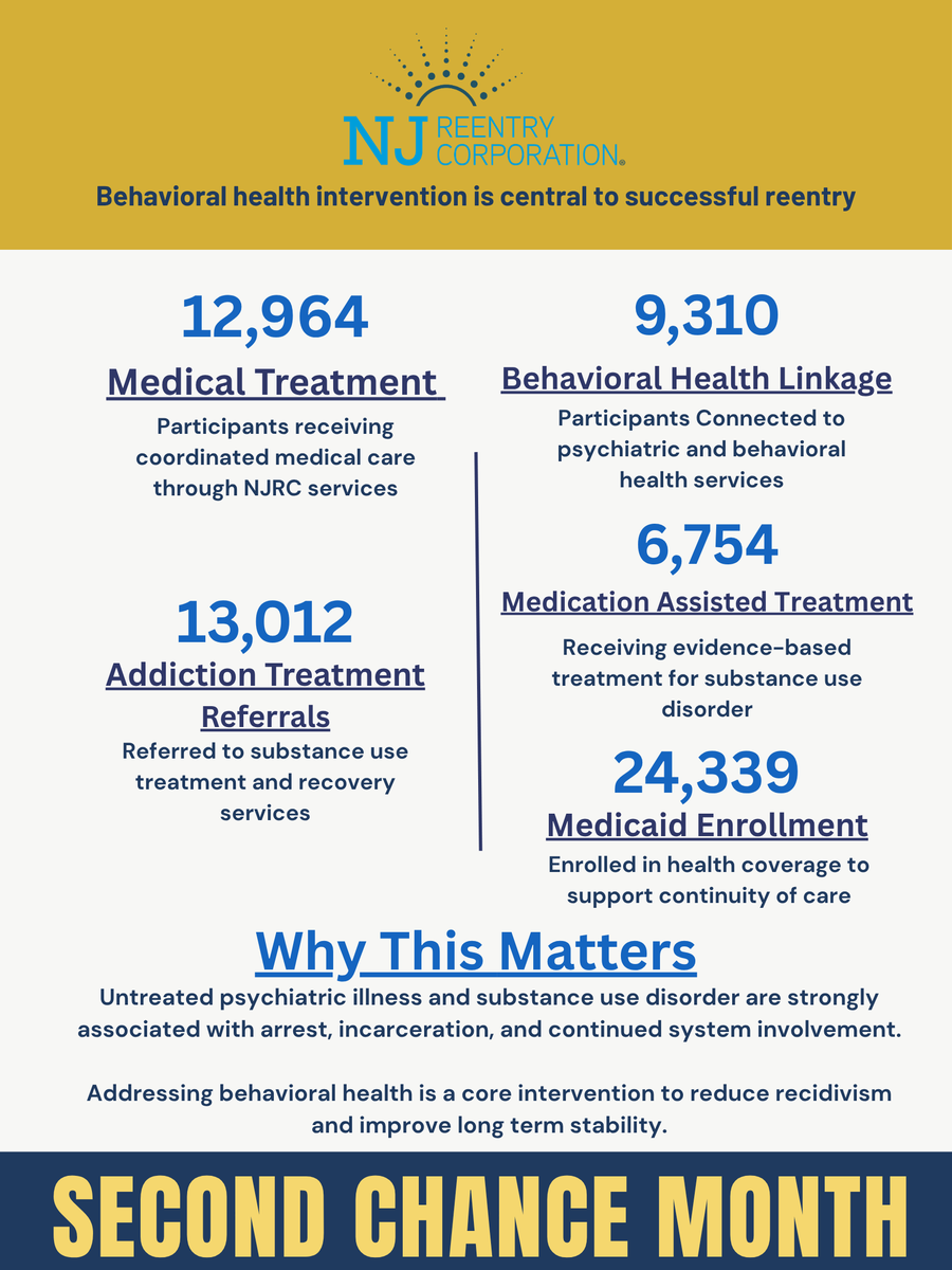New Jersey Reentry Corporation tweet media