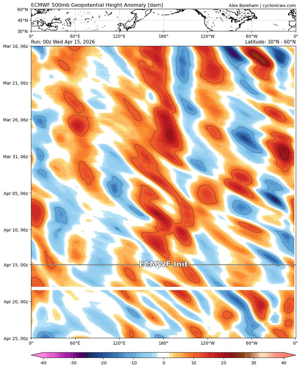 أحمد الكلباني💥 tweet media