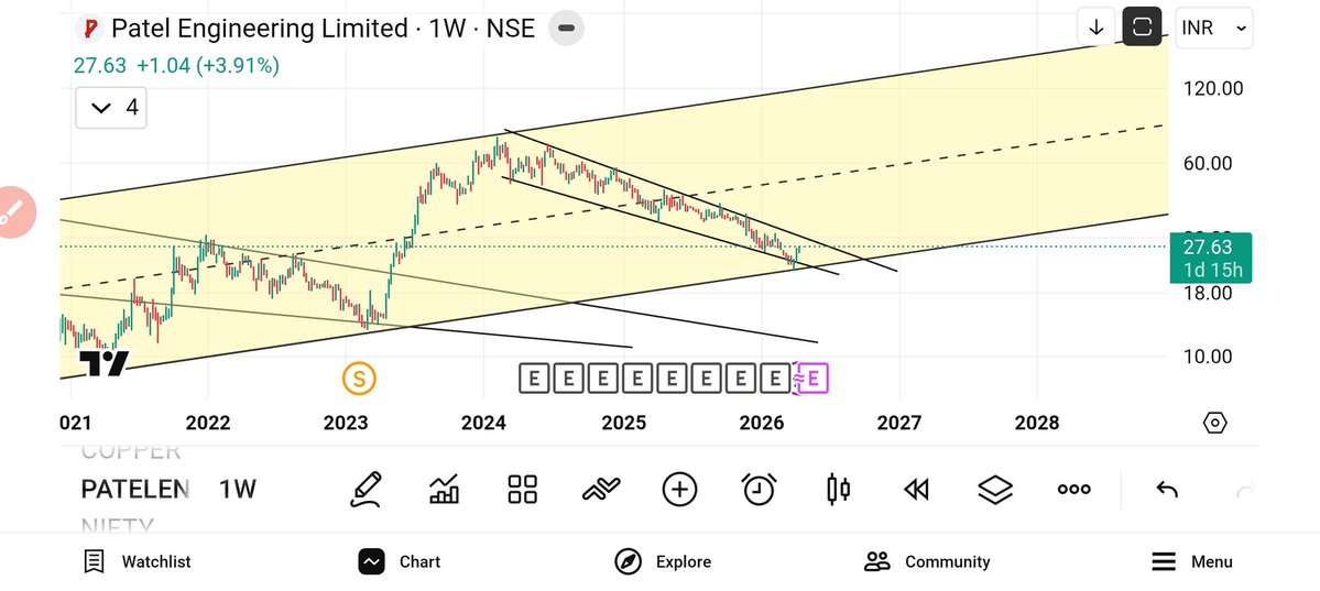 ChartsSpeaks by Sanjeev tweet media