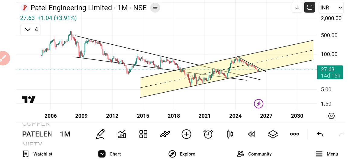 ChartsSpeaks by Sanjeev tweet media