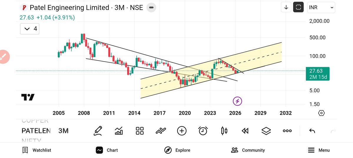ChartsSpeaks by Sanjeev tweet media
