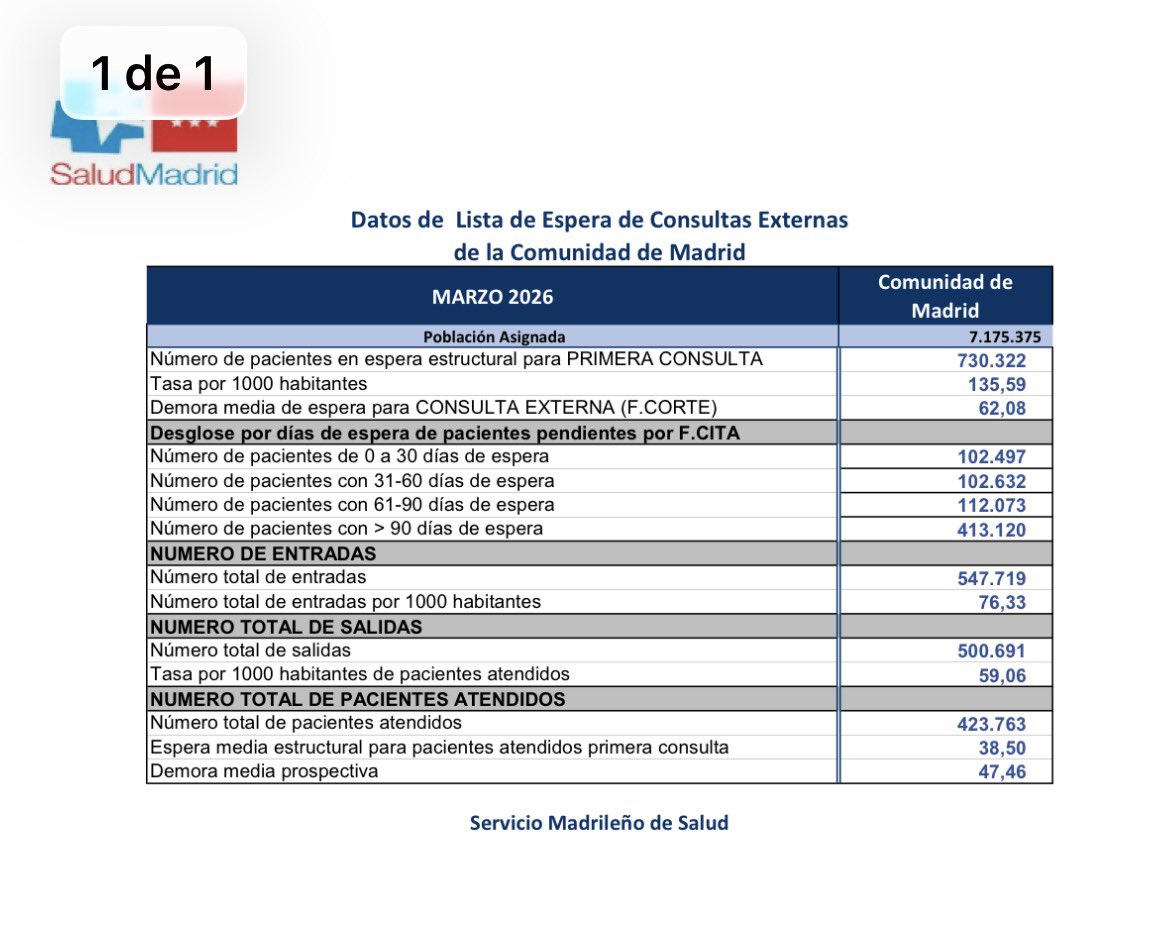 Carlos Moreno Vinués 🇪🇸🌹 tweet media
