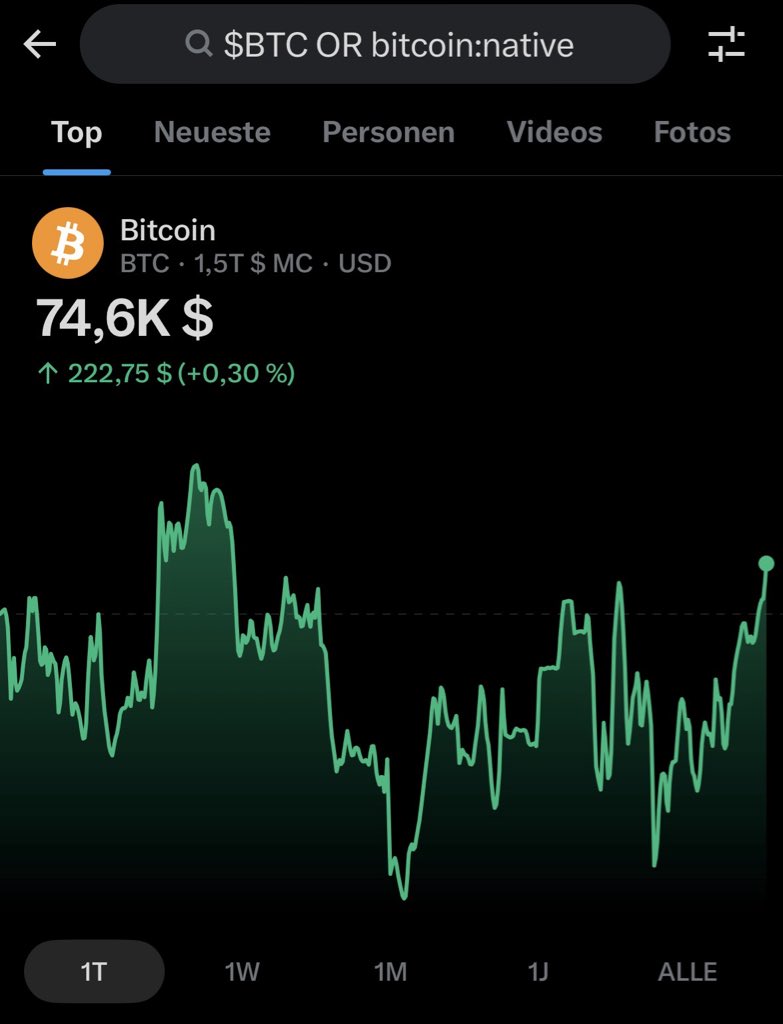 Neue Funktion bei X ist jetzt live: 

Cashtags 

Ab jetzt kann man Cashtags wie $BTC, $MSFT oder $AMZN in die Suche eingeben und bekommt direkt einen Chart sowie den aktuellen Wert angezeigt.

Ganz cooles Feature für den schnellen ersten Einblick.