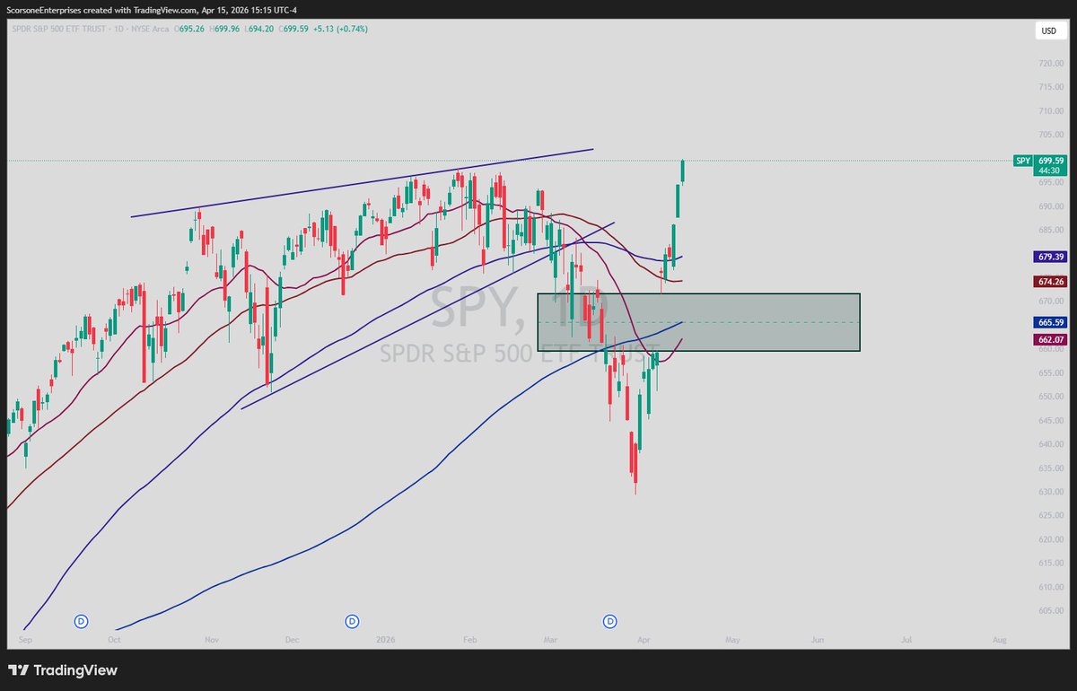 Macro Gekko 🦎 tweet media