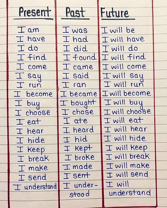 Tenses in english (Present, Past y Future) ✔️