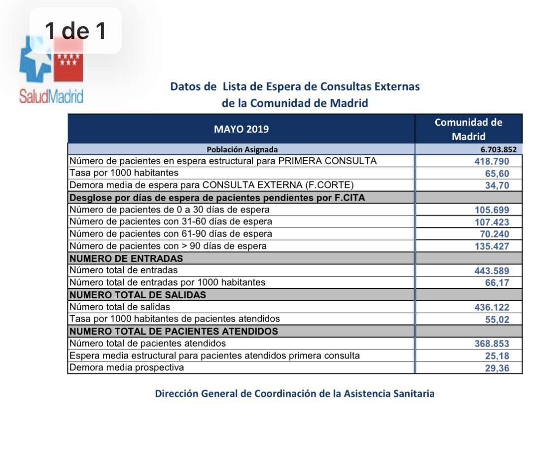 Carlos Moreno Vinués 🇪🇸🌹 tweet media