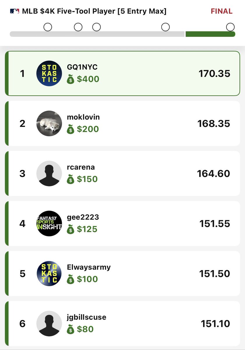 FtsySharksDFS's tweet photo. @StokasticHOF Great MLB and NBA night! Fees first and top 10’s. https://t.co/rWTo8Djdhc
