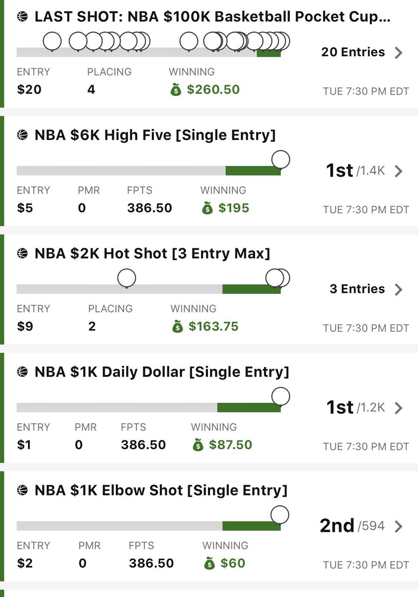 FtsySharksDFS's tweet photo. @StokasticHOF Great MLB and NBA night! Fees first and top 10’s. https://t.co/rWTo8Djdhc