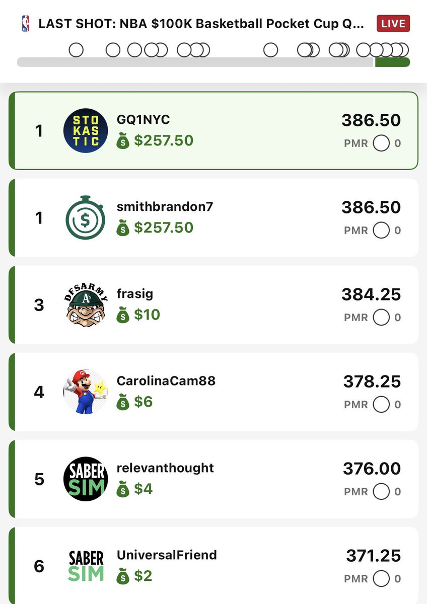 FtsySharksDFS's tweet photo. @StokasticHOF Great MLB and NBA night! Fees first and top 10’s. https://t.co/rWTo8Djdhc