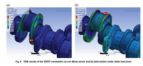 ASMEJournals's tweet image. The VD007 clean-sheet V12 #diesel #engine: Bridging the gap between diesel efficiency and turbine power in aviation. asmedigitalcollection.asme.org/openengineerin…