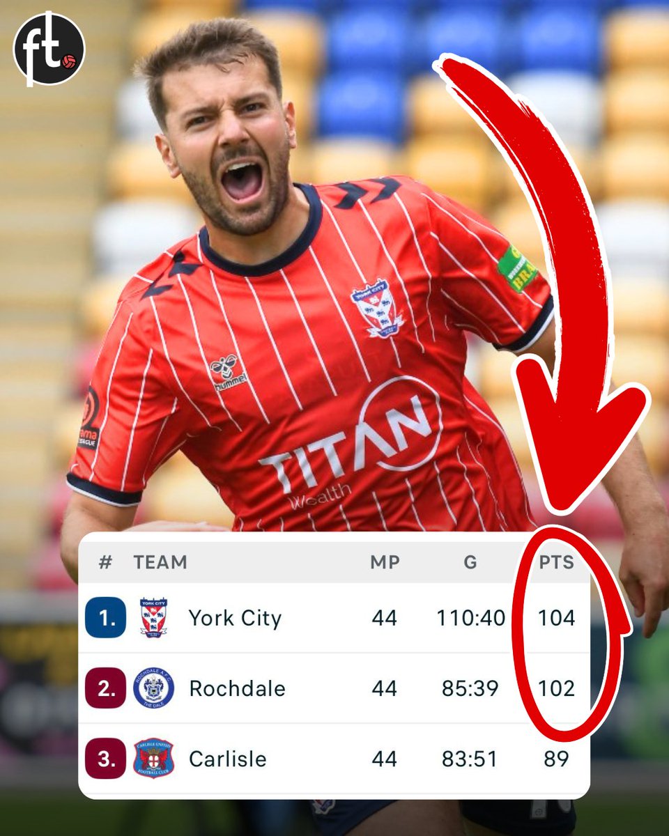 Football Tweet ⚽ tweet media