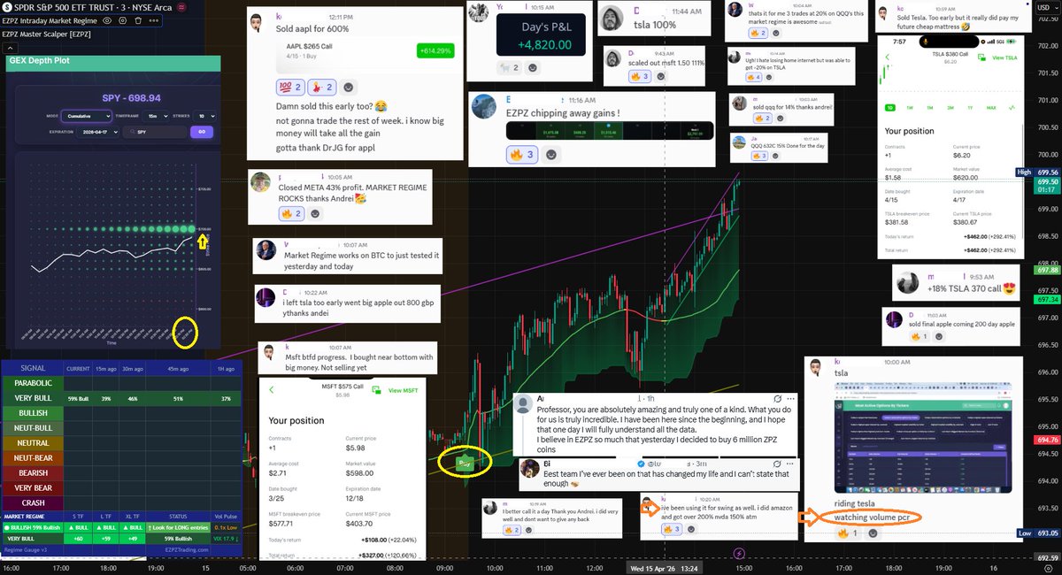 🚀Way to go #EZPZTrading community👏 

#SmartMadeEasy 🧠

#EZPZTrading

#ZPZCoin ✨