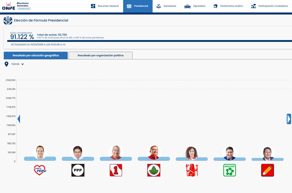 RGLC 🇵🇪 tweet media