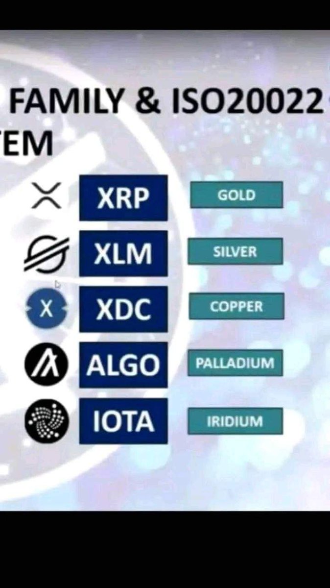 A great Reset will befall soon which will involve Bank crash.

All cash will be worthless and all currencies will be of no value.

The central banks are using them for the New QFS .  XRP, XLM, Algo, and XDC will be the new Currency.