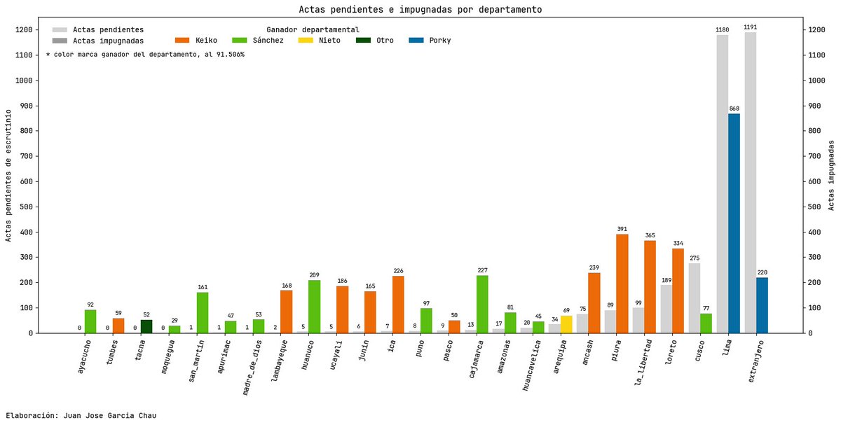 Juan José García Ch. tweet media