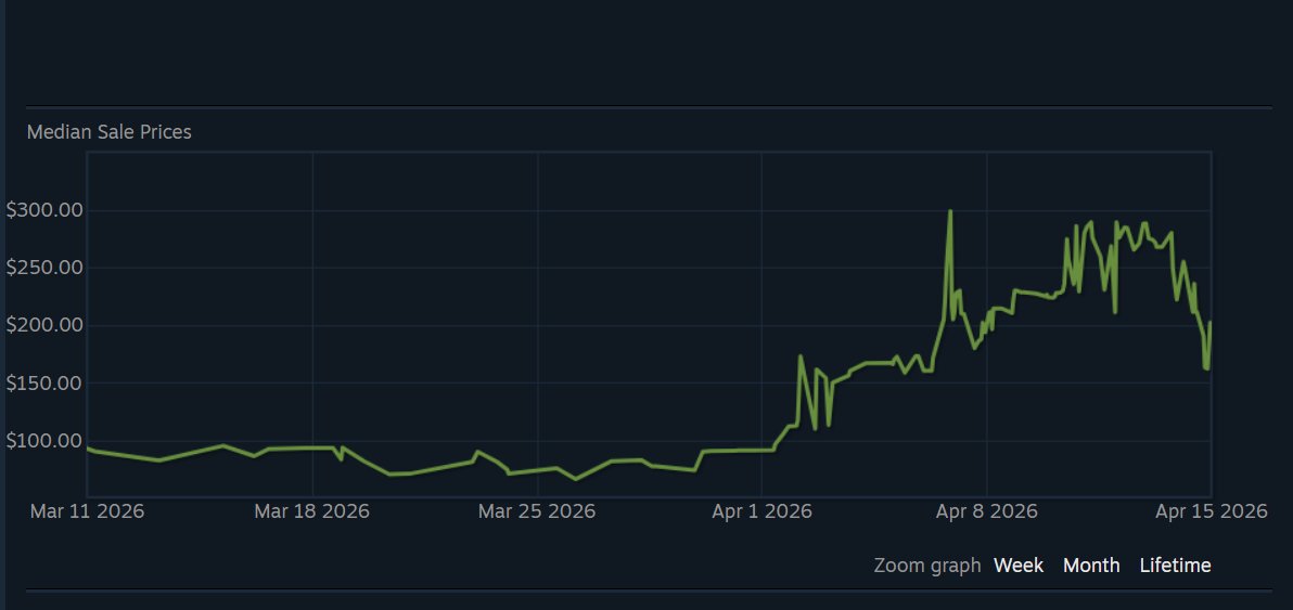 RustyLoot tweet media