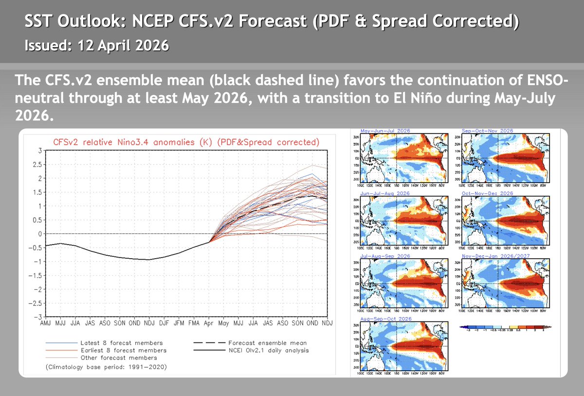 Prof Michael E. Mann tweet media