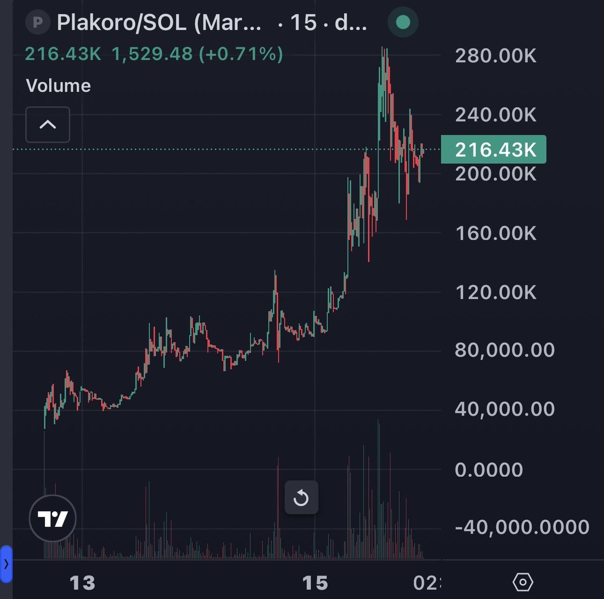 Ton Chain Reviews tweet media
