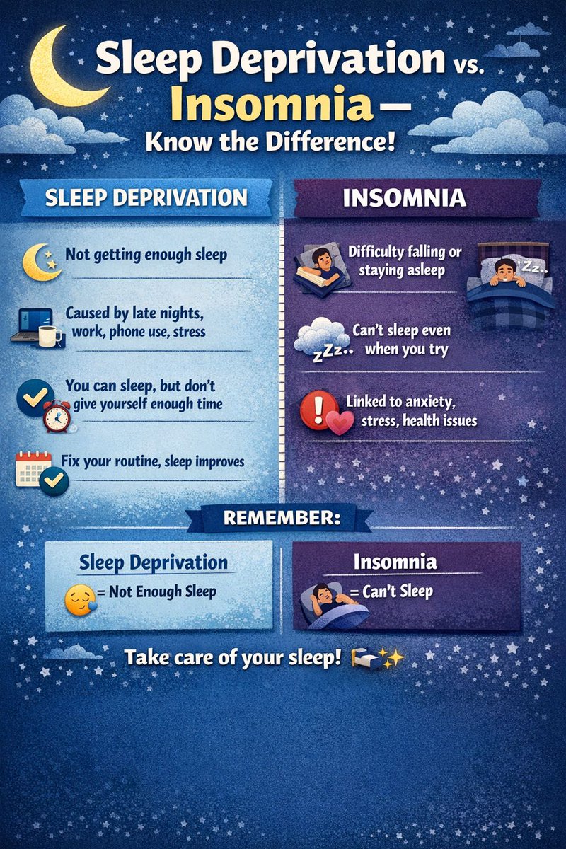 Know the difference between sleep deprivation and insomnia.
The two are never the same.