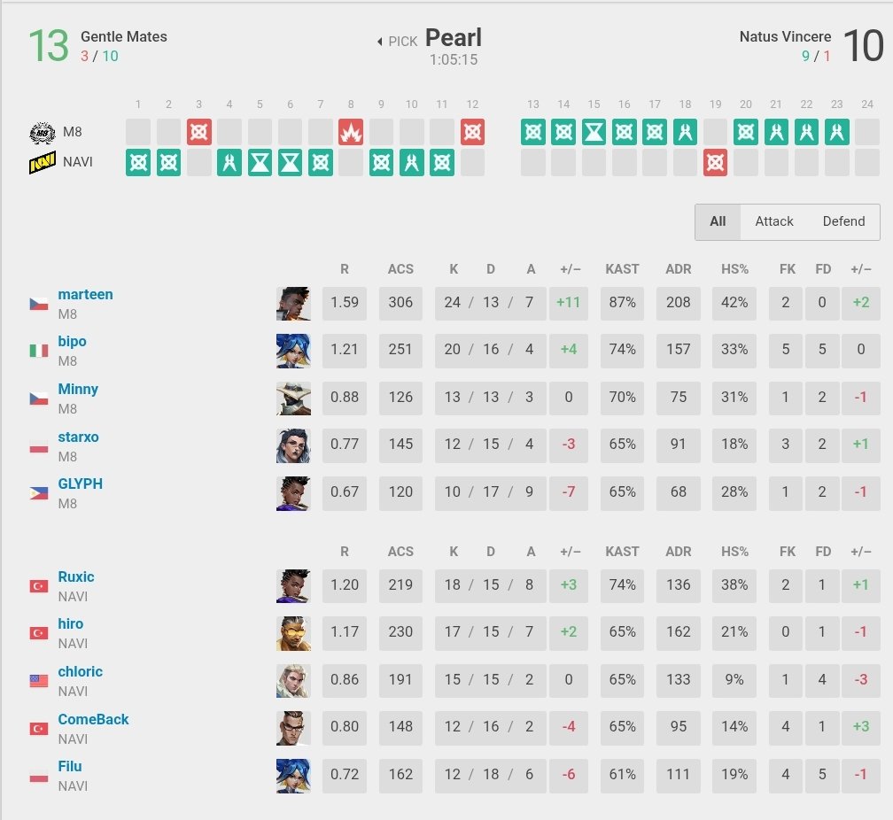 M8 Zorin tweet media