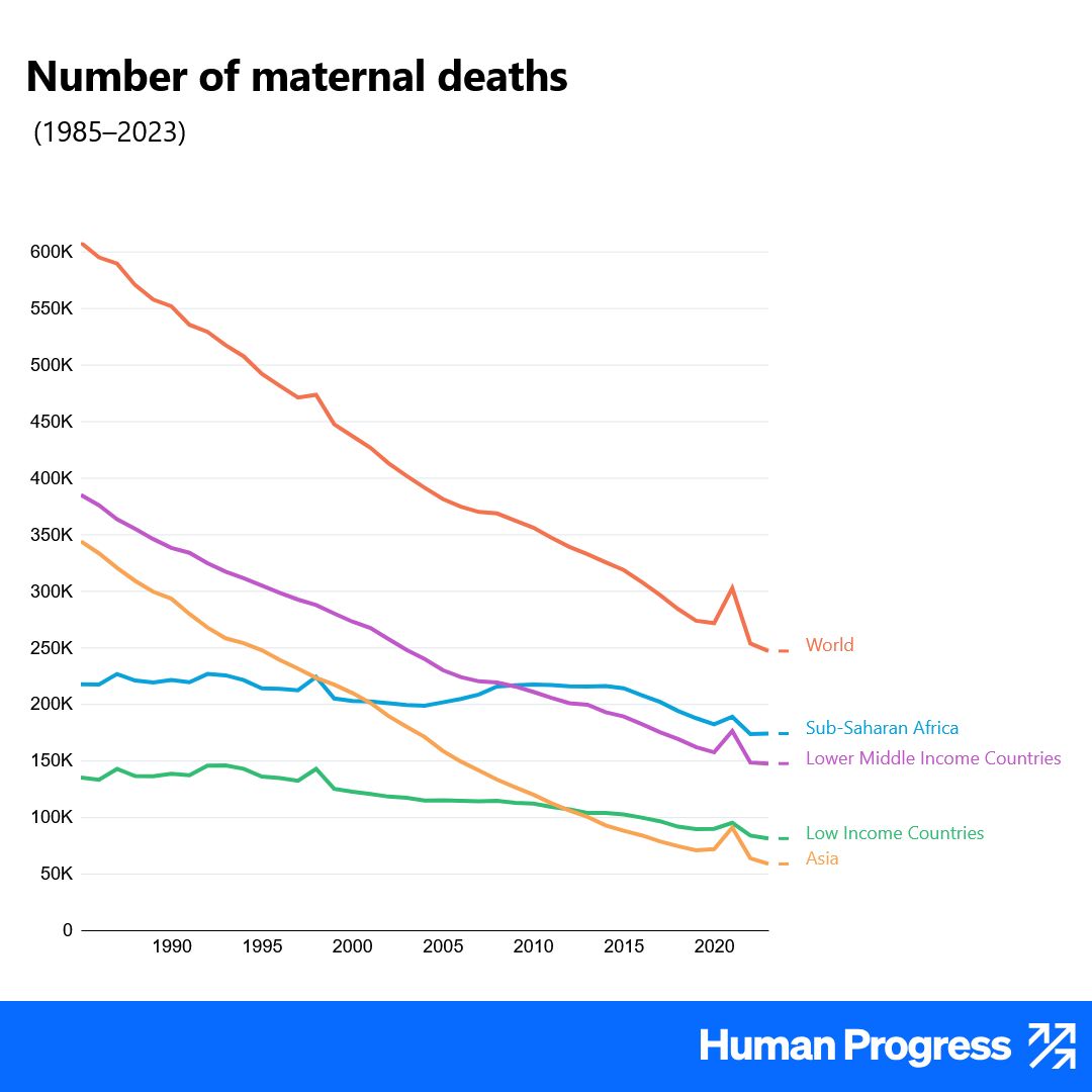 Human Progress tweet media