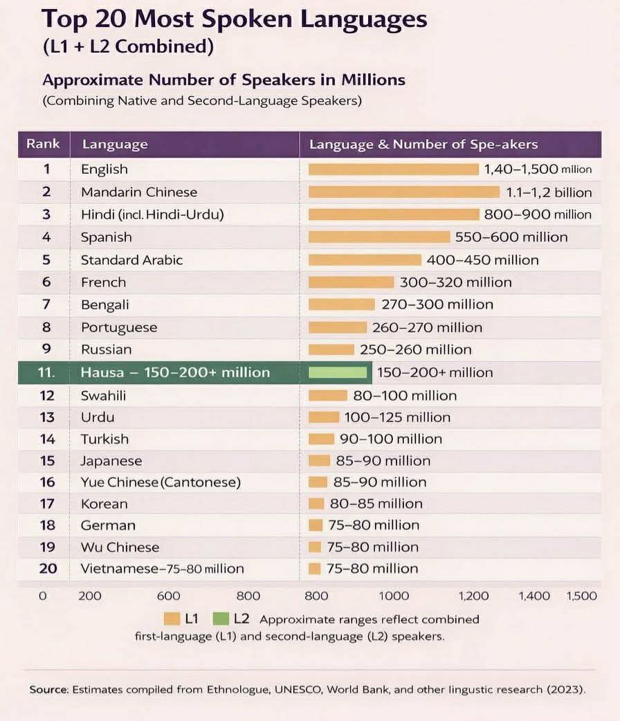 نيجيريا الجديدة/New Nigeria tweet media