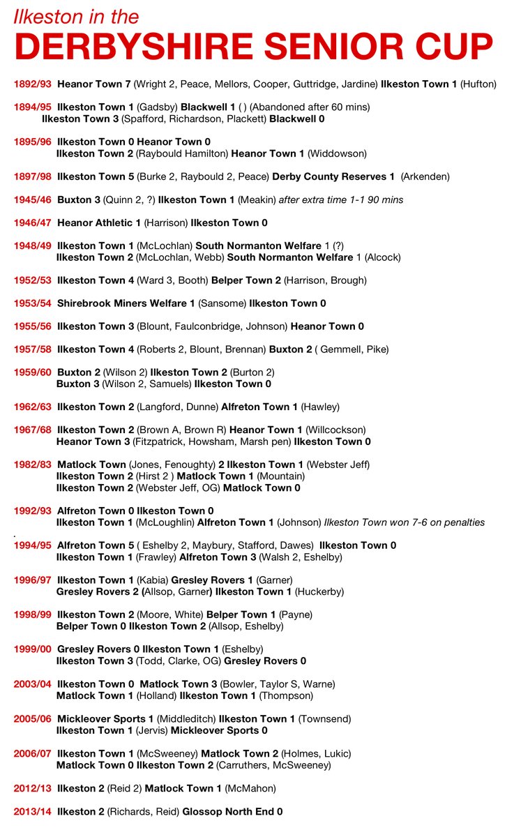 MrWhiteBall's tweet photo. Thanks to Mark Duffy and Duncan Payne there are now only a few gaps in the Stats for Ilkeston in the Derbyshire Senior Cup Final! https://t.co/AseE1PkvDN