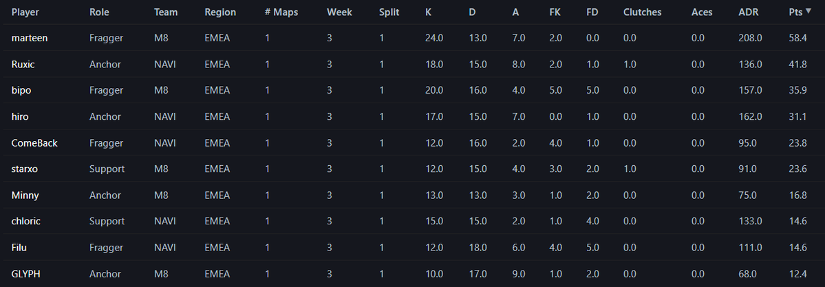 Fantasy Valorant tweet media