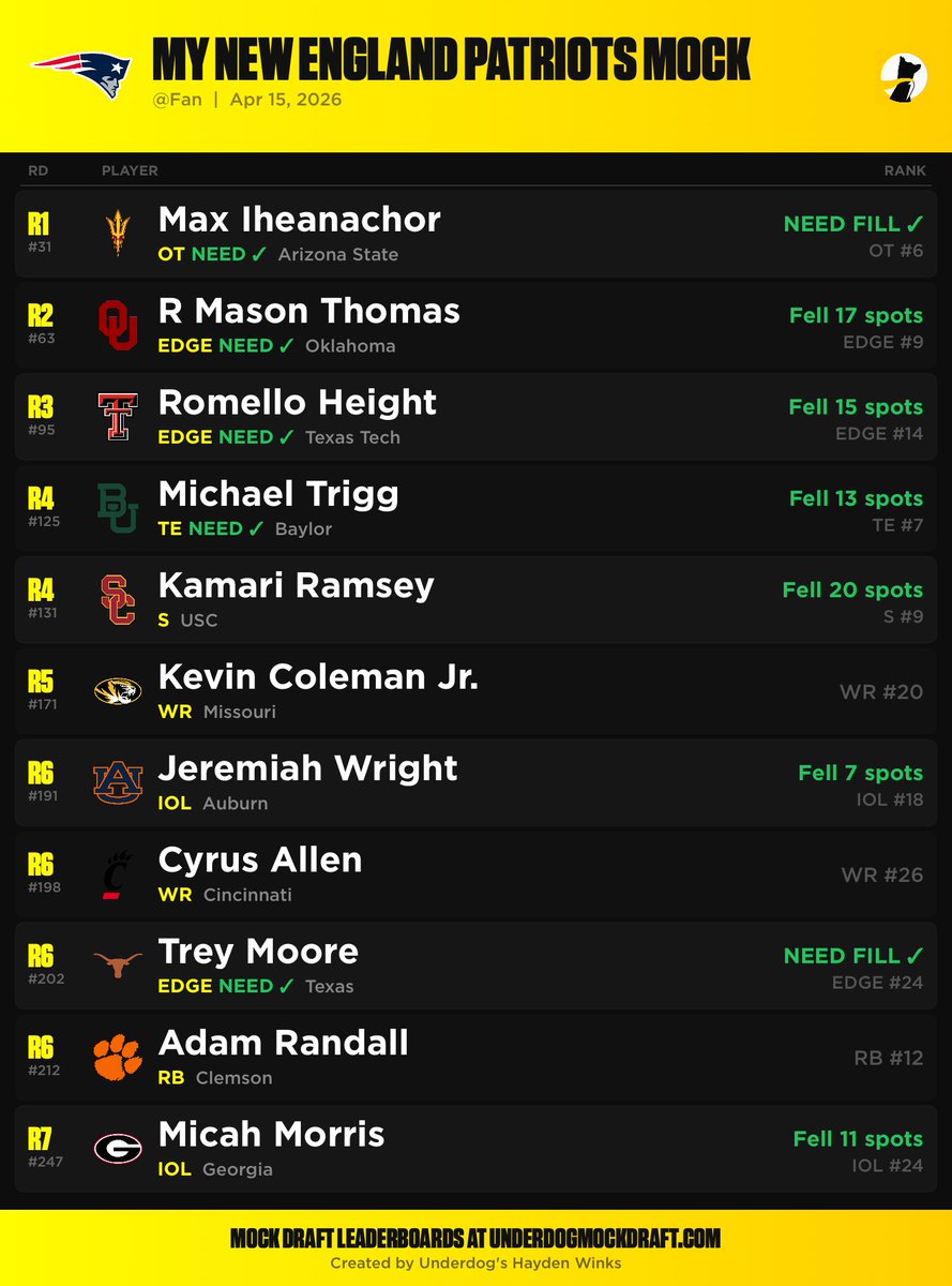 Will Campbell Franchise LT tweet media