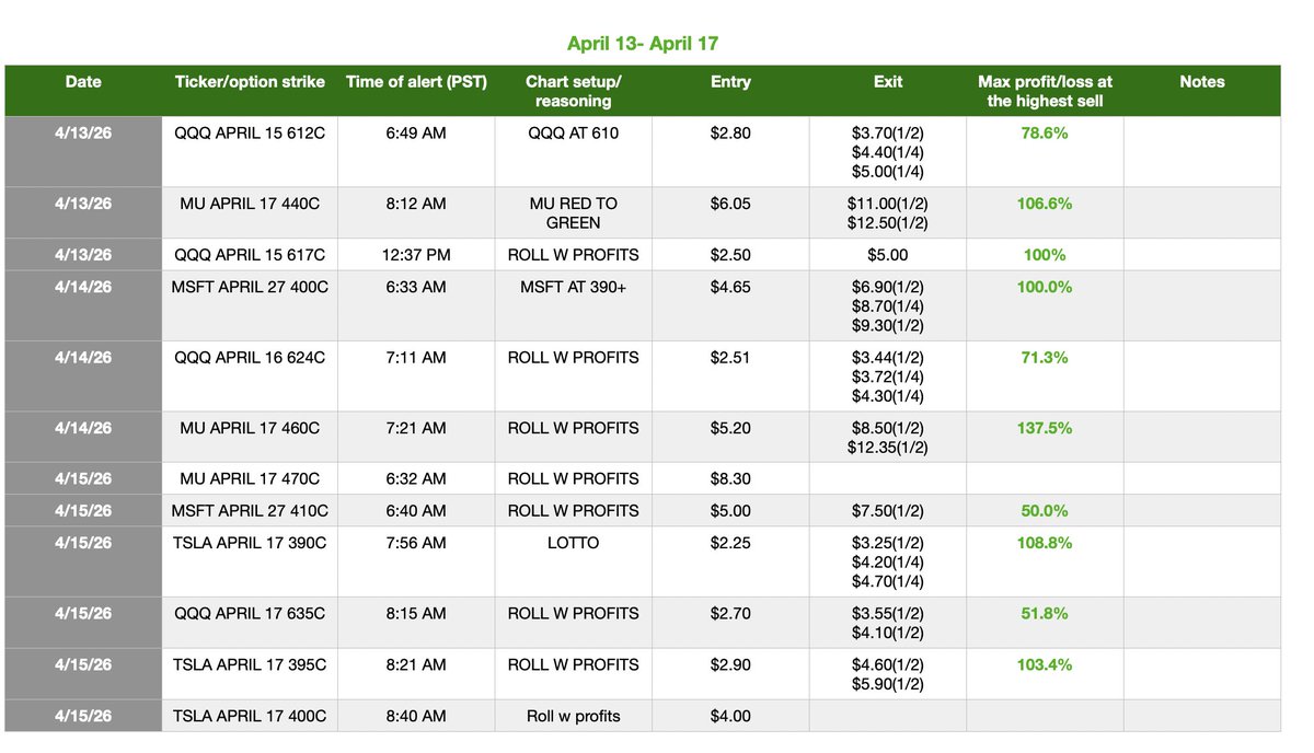 EliteOptionsTrader tweet media