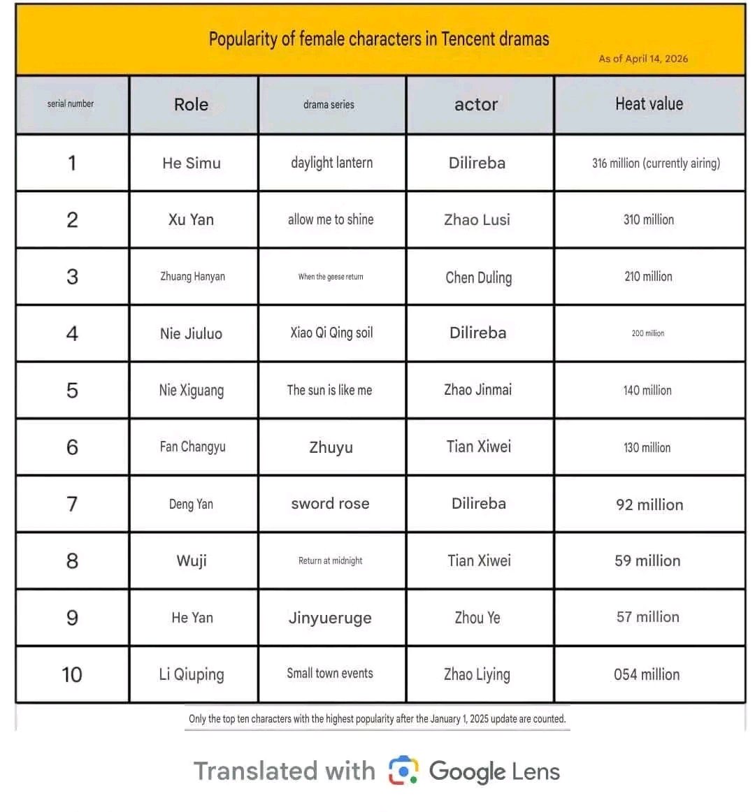 Dilireba kevi tweet media
