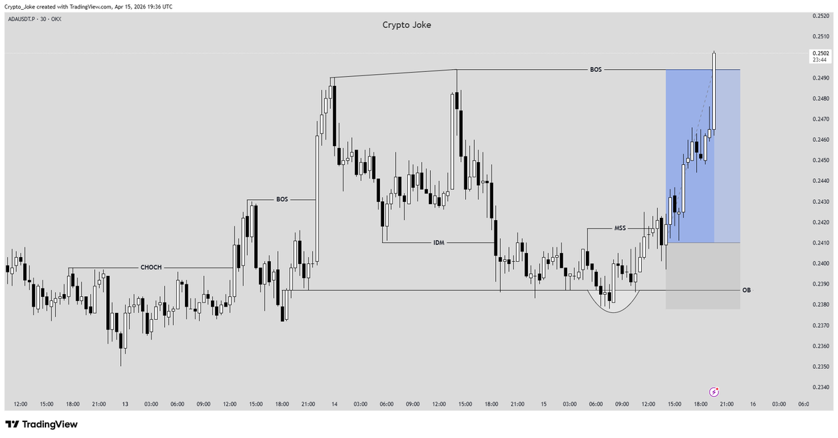 CryptoJoke3's tweet image. $ADA TP Hit 2.6R Locked 🔒#ADA 
GN Gang
