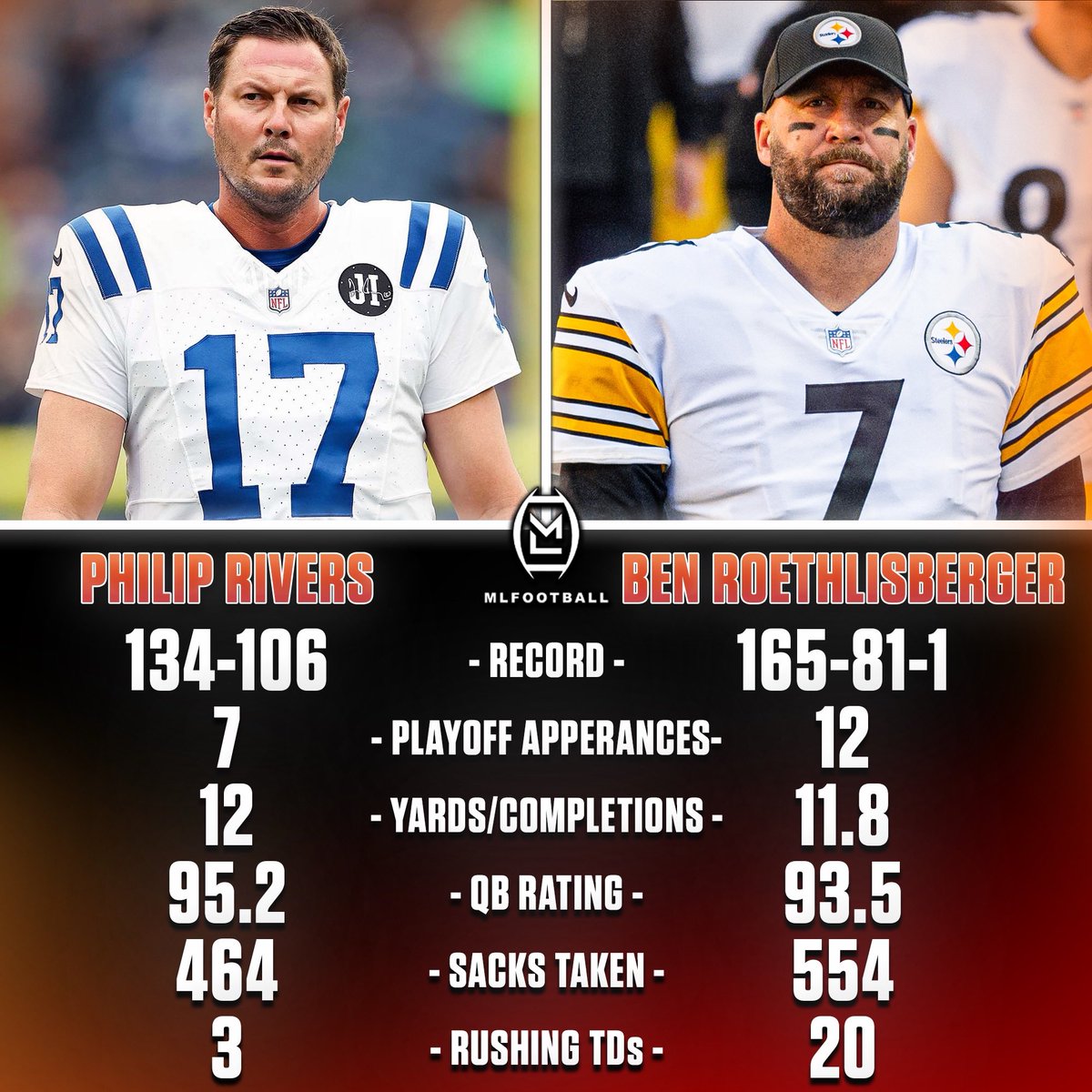 MLFootball tweet media