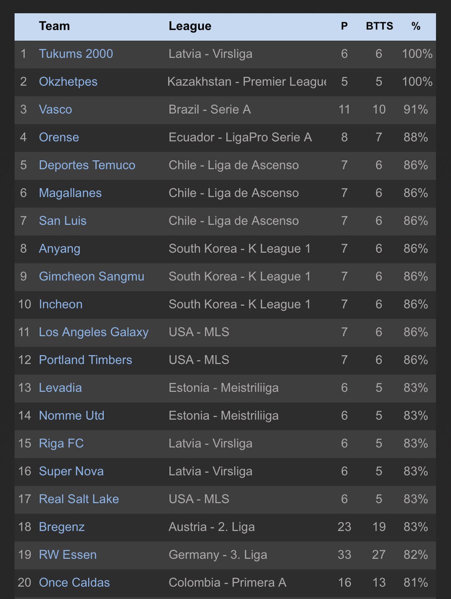 TheStatsDontLie tweet media