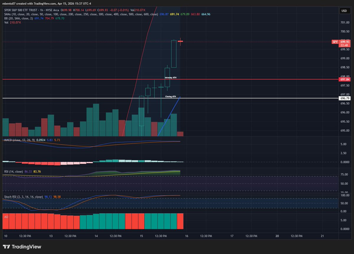 Michael Bento tweet media