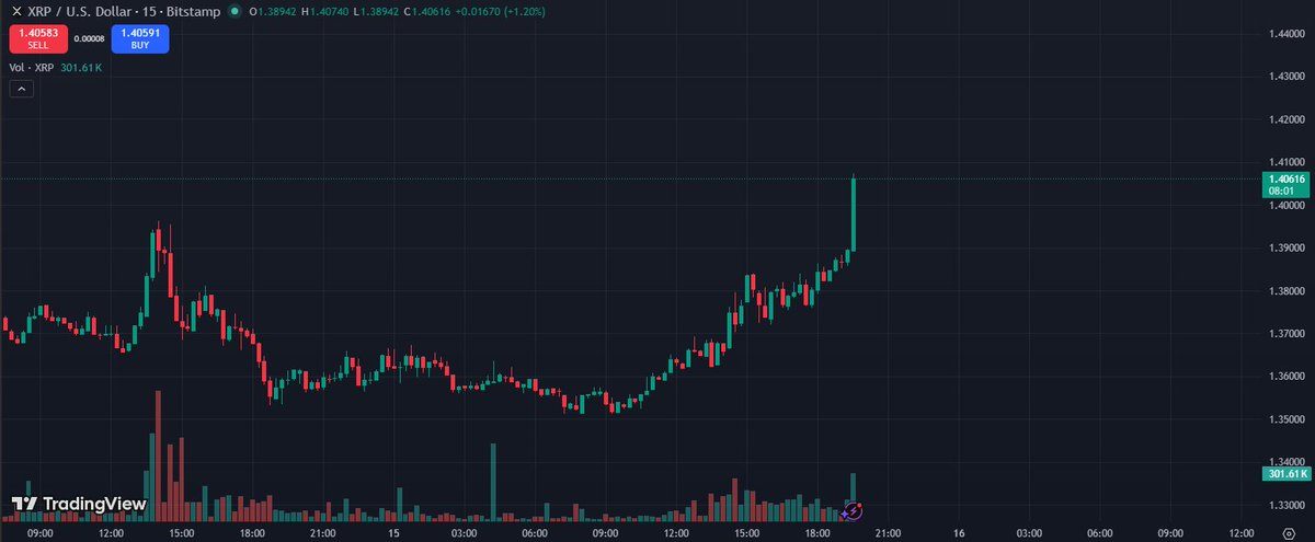 CryptoGhouly (@cryptoghouly) / Posts / X
