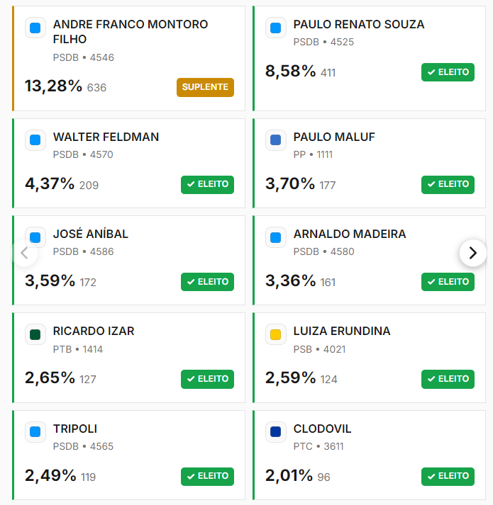 Francisco tweet media