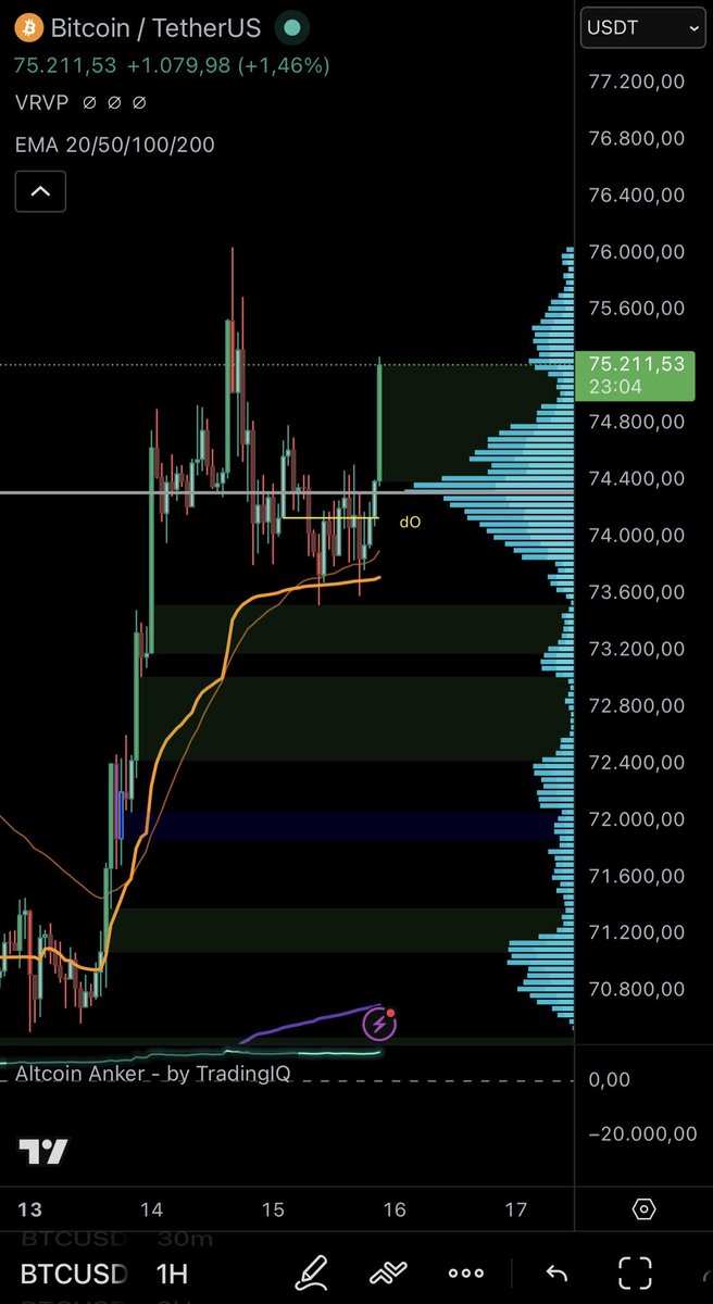 BitbullTrading's tweet image. Bin gelandet und #Bitcoin pumpt! So muss sein Freunde haha