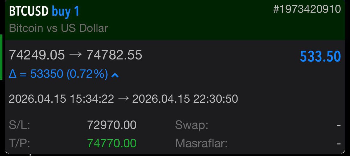 MonarchRabia's tweet image. TP💙

#BTCUSD #Bitcoin #BitcoinTrading #CryptoTrade #RiskManagement #ForexTrader #ForexLife #Scalping #DayTrading #PriceAction #TechnicalAnalysis