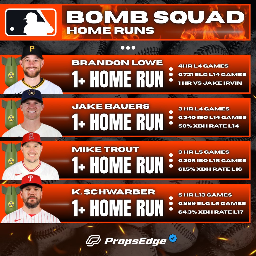 PropsEdge's tweet photo. ⚾️ MLB Bomb Squad Cheat Sheet | 4/15

These hitters have been dangerous!

Powered by https://t.co/kPNjjgoece 📲 

💰RT this post for a chance at $25!

#MLB #CheatSheets #MLBPicks https://t.co/0qoiPYgBSB