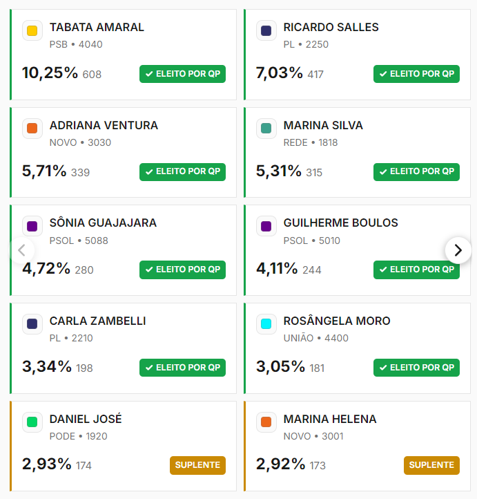 Francisco tweet media